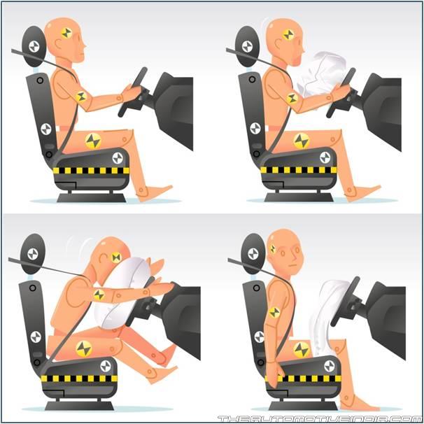 Airbag Hava Yastığı Nasıl Çalışır